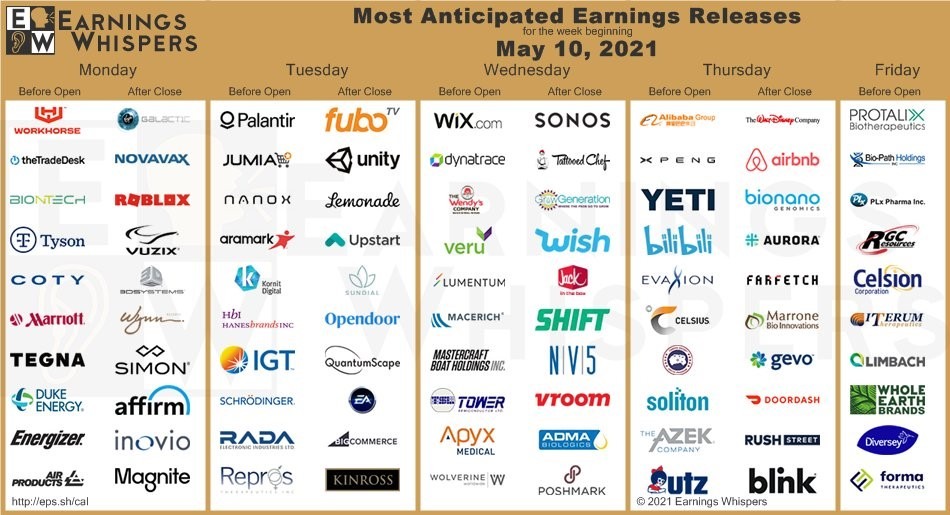 Earnings chart 10 May Great Stuff