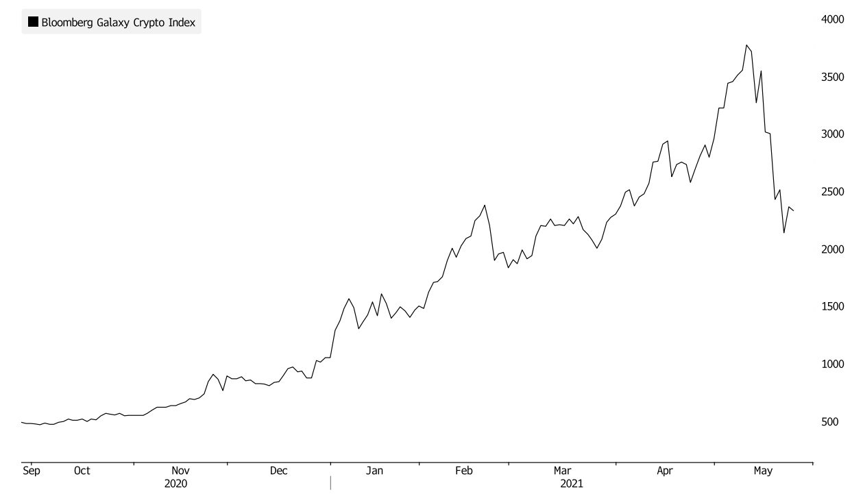 bloomberg galaxy crypto index