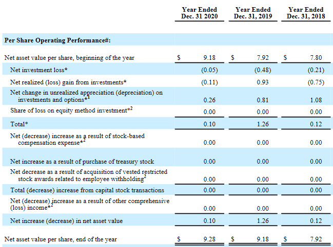 180 Degree Capital share 2018-2020 180 Degree Capital share 2018-2020