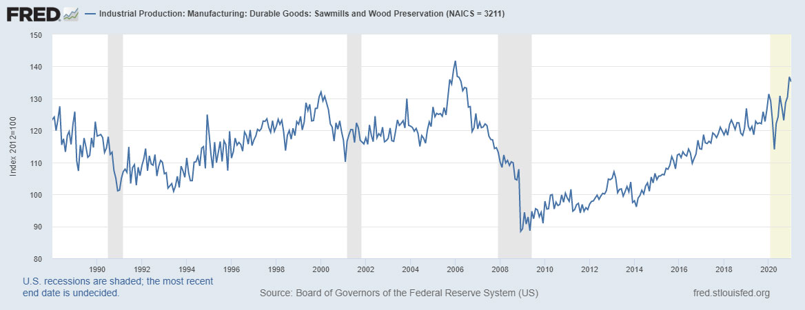 index of sawmill output since 1990