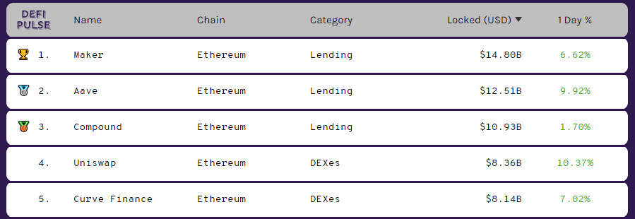 stablecoin dai scheme pic 3
