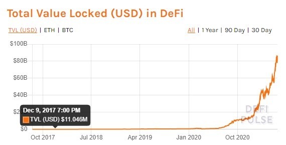 total value locked defi pic 2