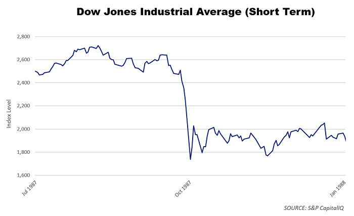 dow jones short term chart dow jones short term chart
