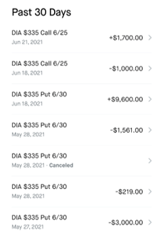 Chris Cimorelli DIA brokerage statement June 2021
