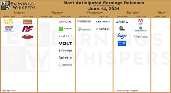 GS earnings chart of the week June 14 2021