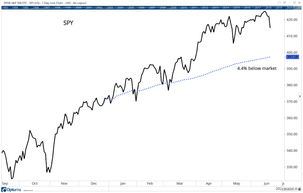 SPY volume weighted average price
