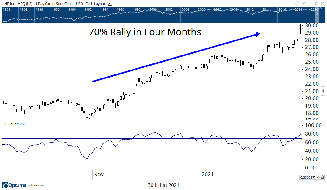 An Earnings Seasons Strategy That Actually Works