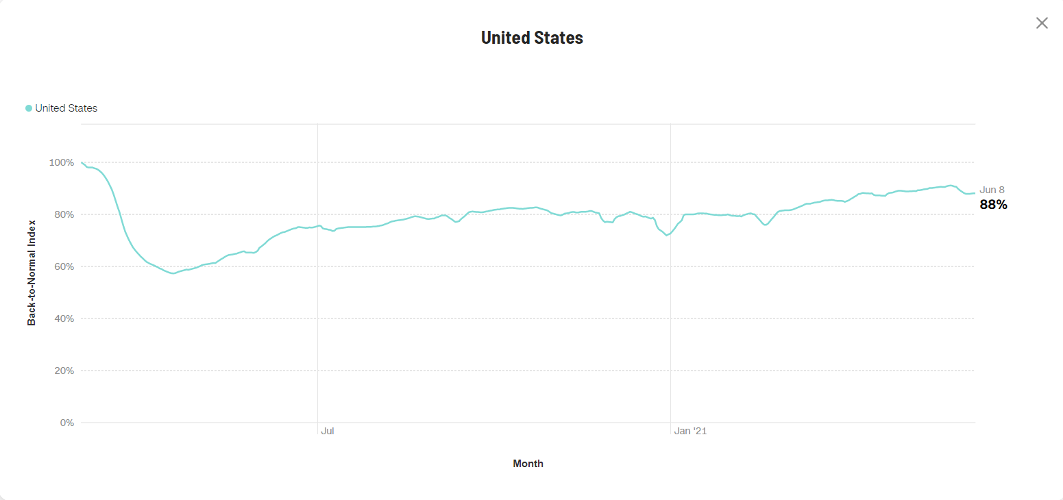 CNN Back to Normal Index