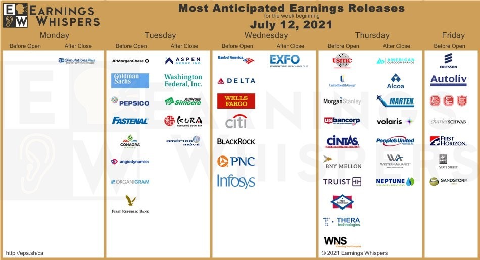 Great Stuff earnings week of July 12 chart