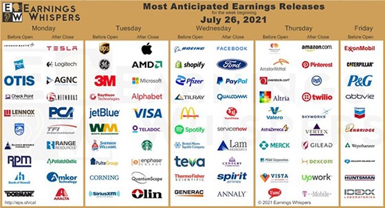 earnings week of July 26 big tech chart
