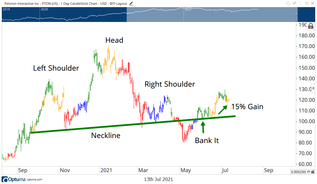 Bank It or Tank It: These Three Stocks Are Breaking Out