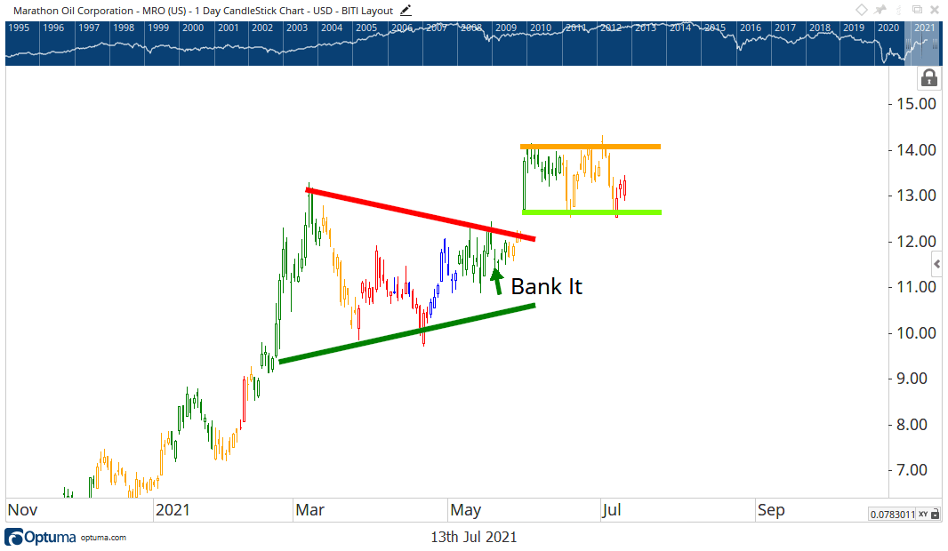 Bank It or Tank It: These Three Stocks Are Breaking Out