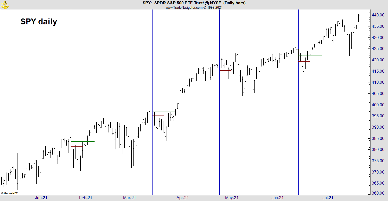 Use This Trade to Play Inflation Panic
