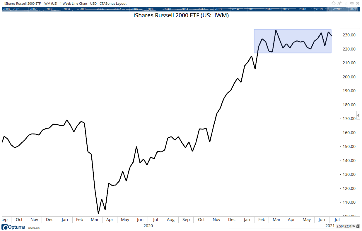 This Tool Says “Small-Cap Breakout Ahead”!
