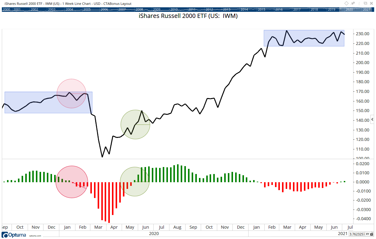This Tool Says “Small-Cap Breakout Ahead”!