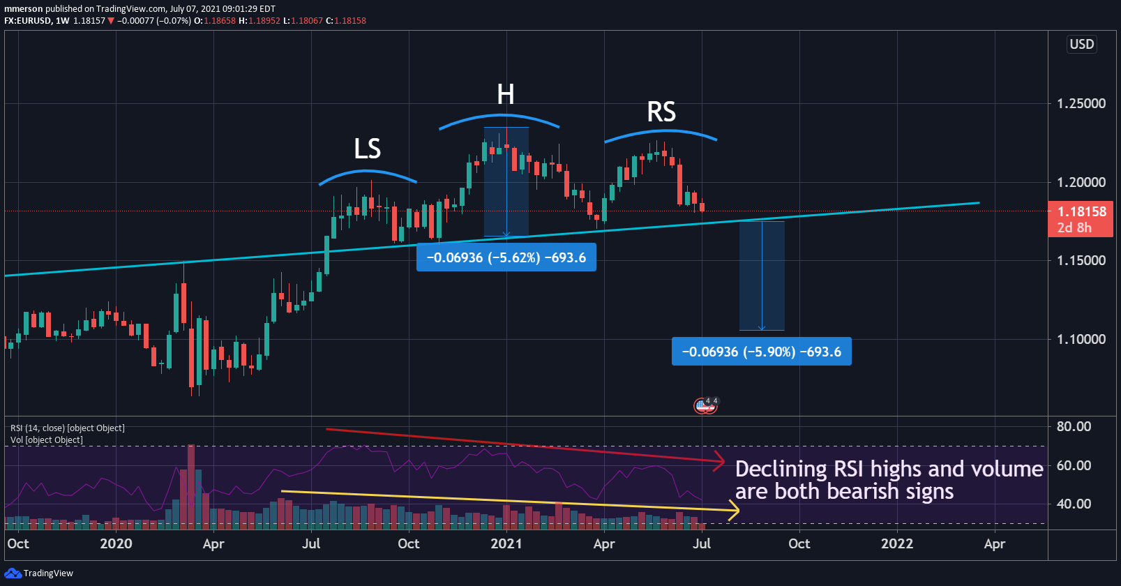This Key Trading Insight Ended My Struggle With Options