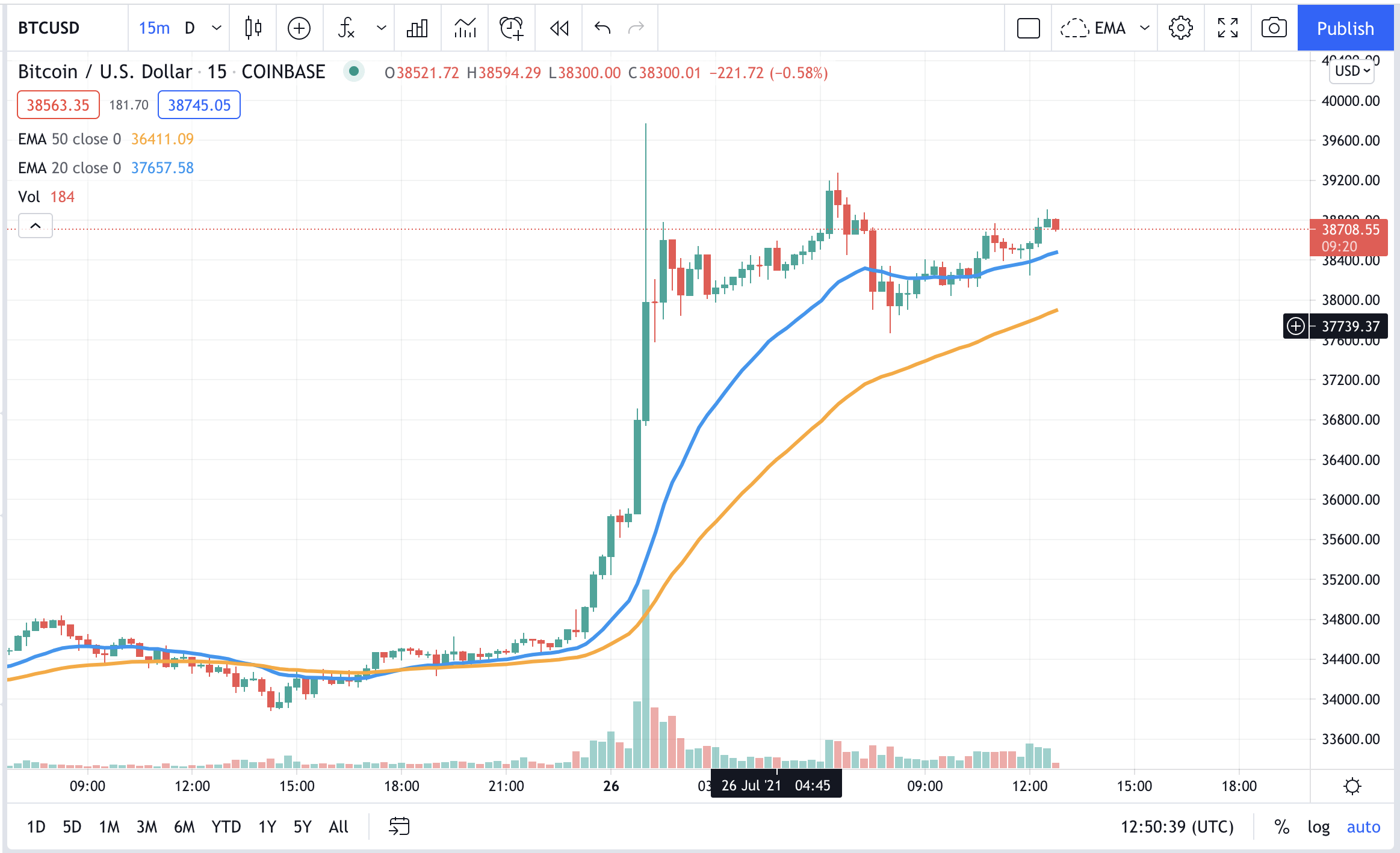 bitcoin price chart