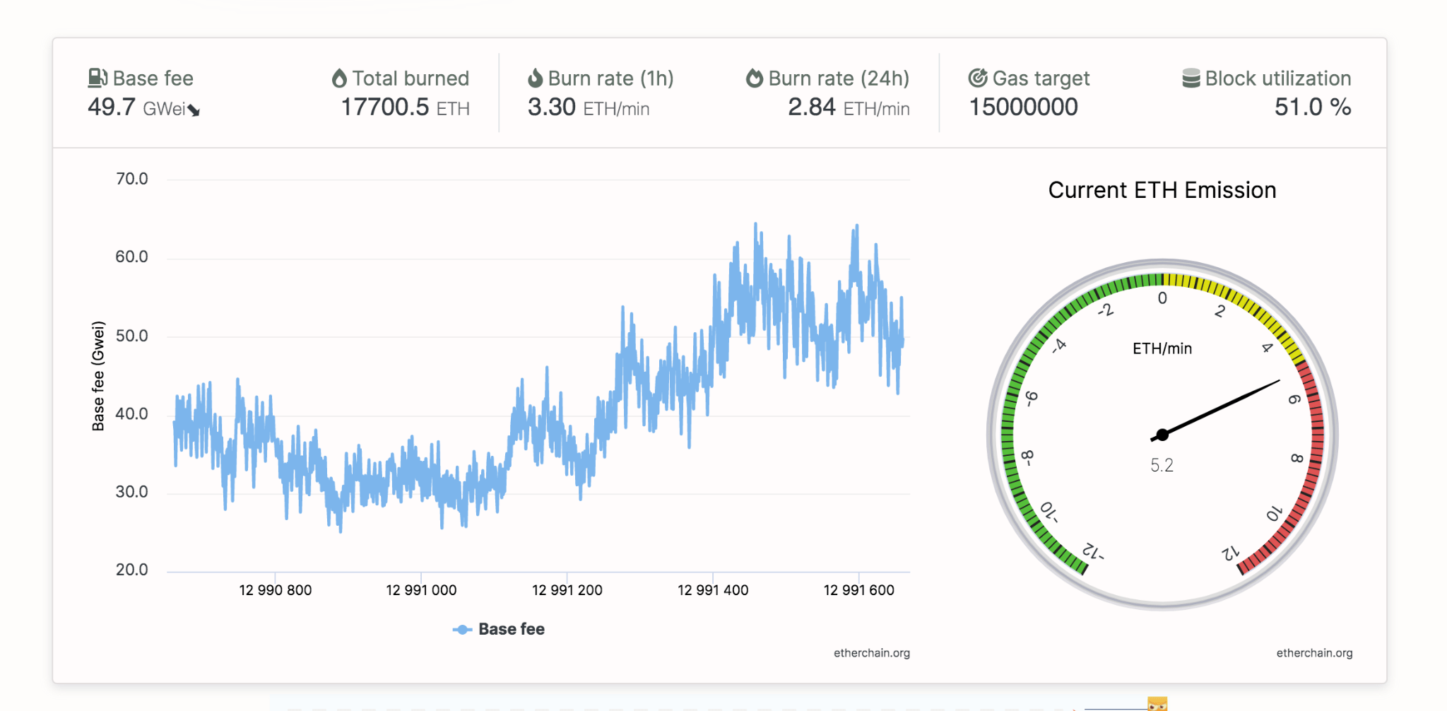 etherchain.com burnt ethereum chart