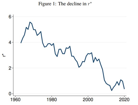 rate of decline chart