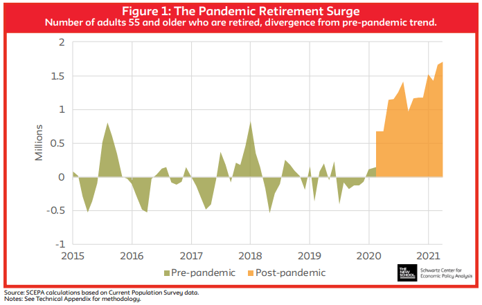 pandemic retirement surge chart