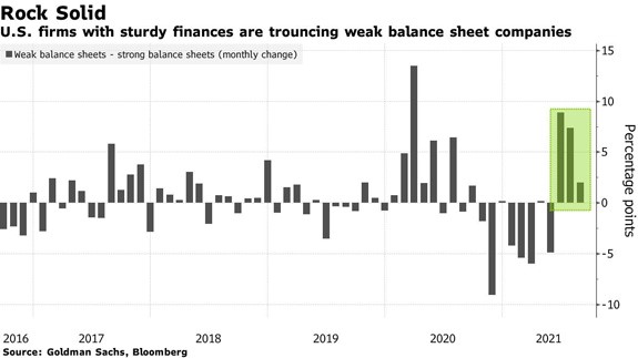 U.S. firms with sturdy financials chart