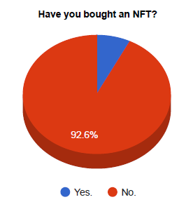 nft purchase response graph