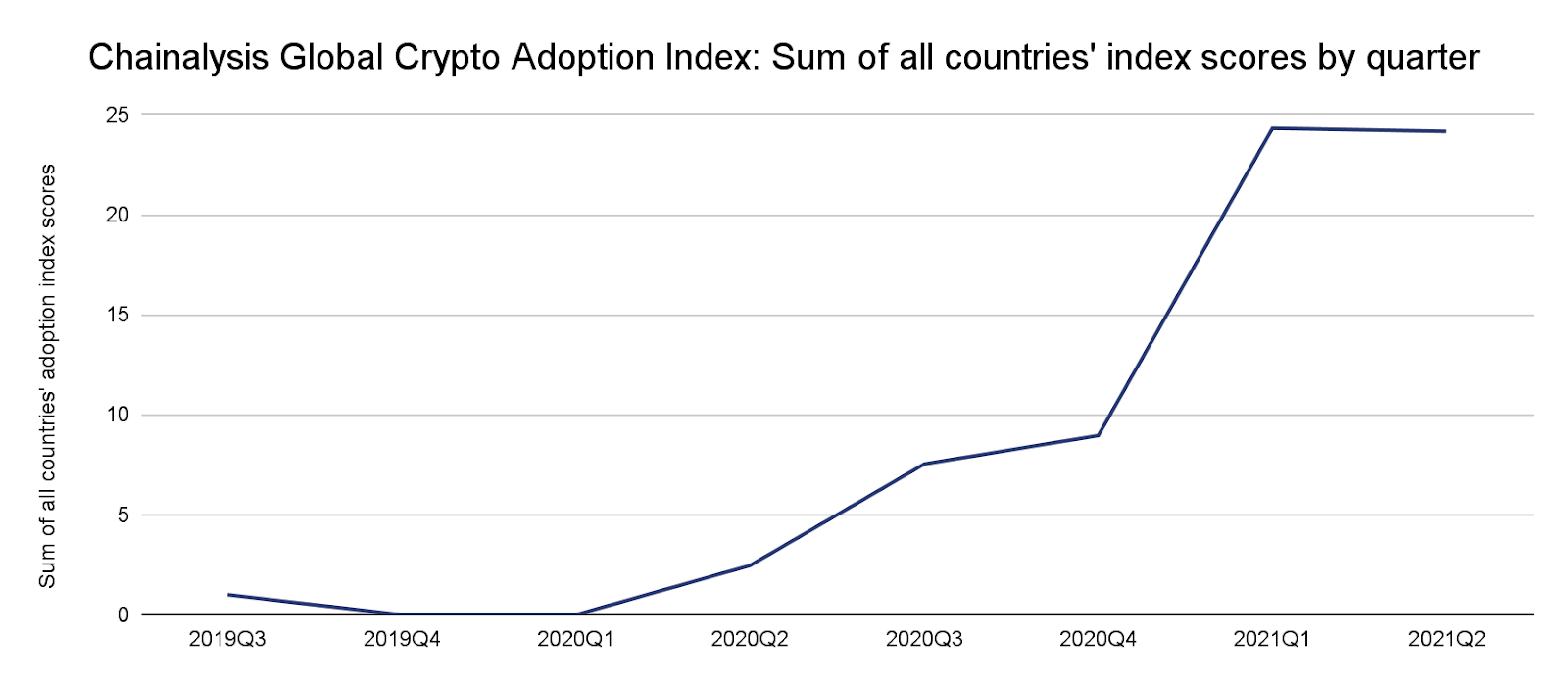 crypto bandwagon chart