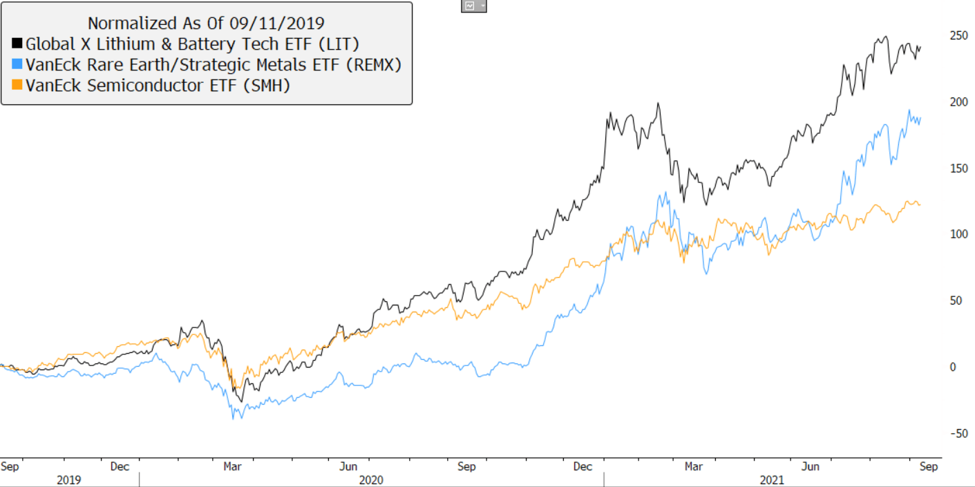mi_etfs