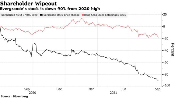 evergrande stock crash