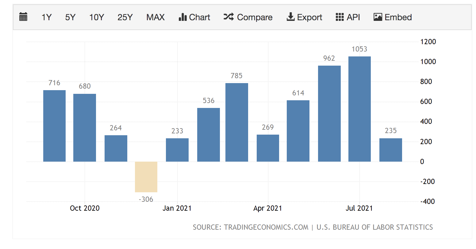 Friday’s unemployment report suggests this Goldilocks economy might be the perfect temperature for stocks… 