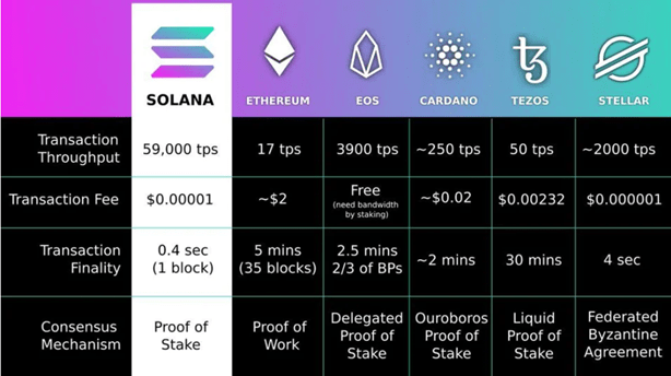 solana facts