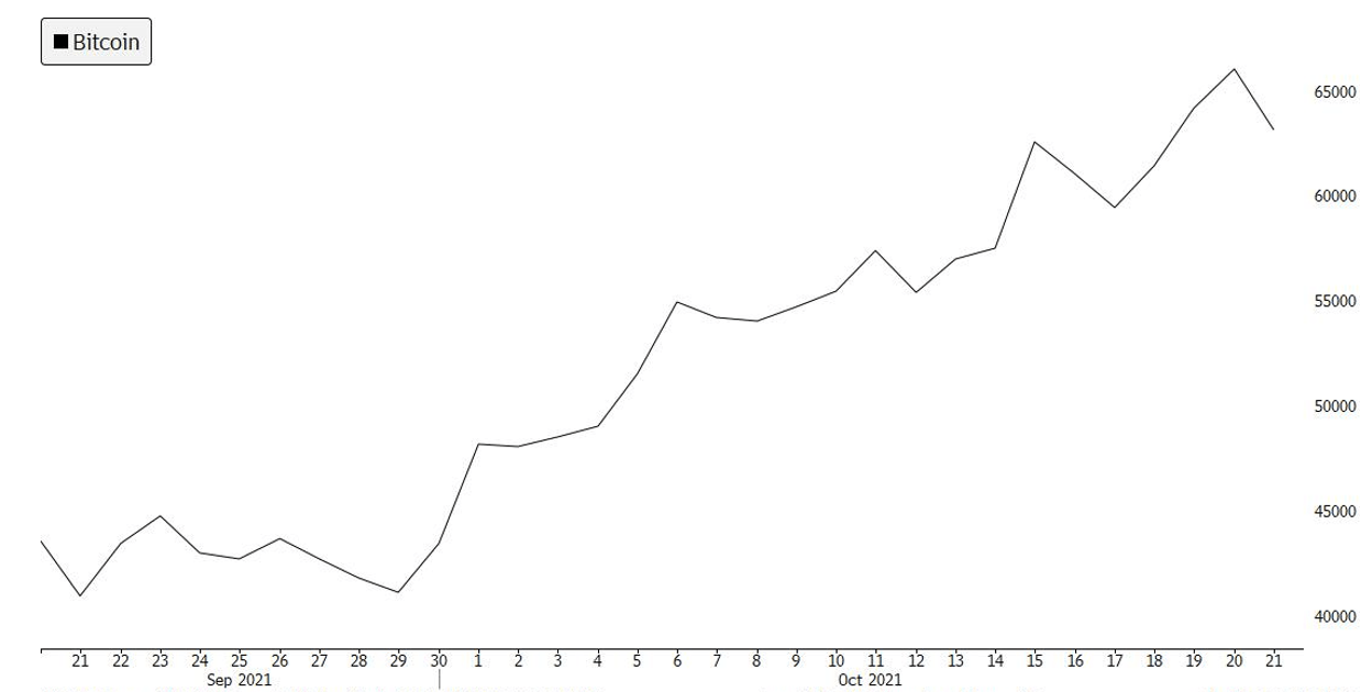 bitcoin price chart
