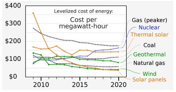 renewable energy boom