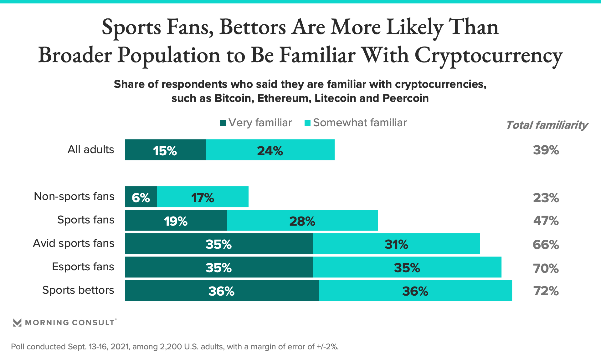 crypto poll