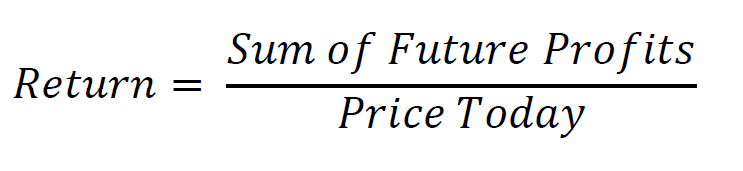 investing return formula
