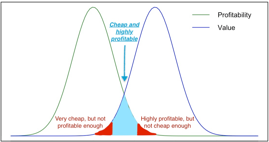 highly profitable and very cheap stocks
