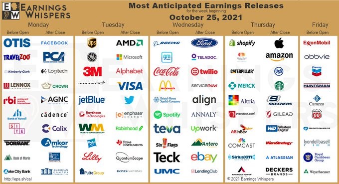 Earnings Whisper chart October 25 2021chart