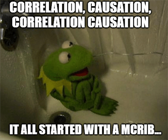 Correlation causation kermit all started with a McRib meme