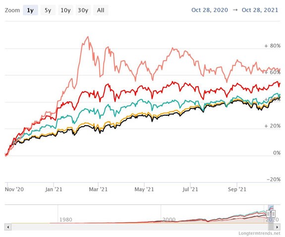 small-cap micro-cap stock performance