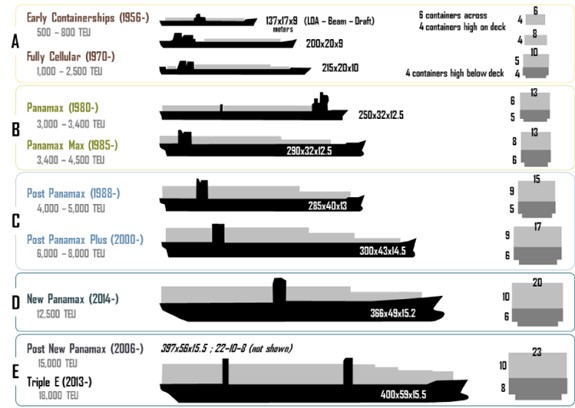 shipping containers throughout the years