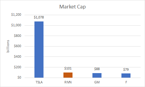 Market-Cap