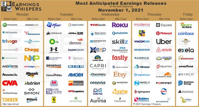 Earnings season November 1 week of chart