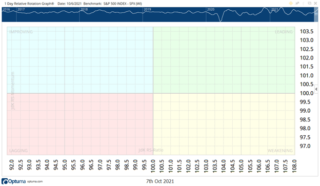 Chad's Profit Radar 4-Block Chart 