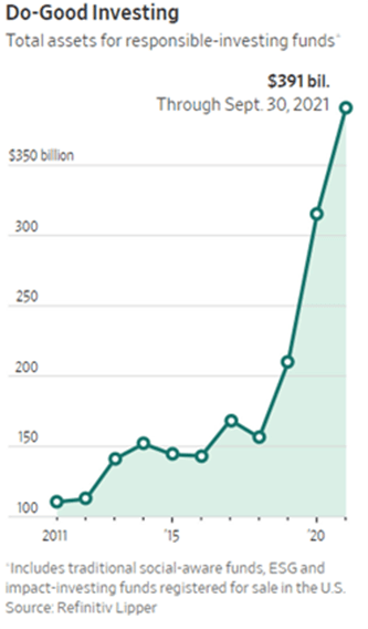 Do-Good Investing ESG chart 