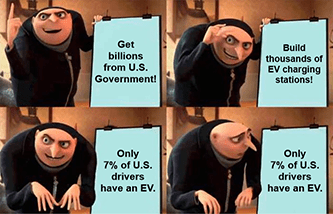 Gru plan EVs charging stations 7% Americans own meme