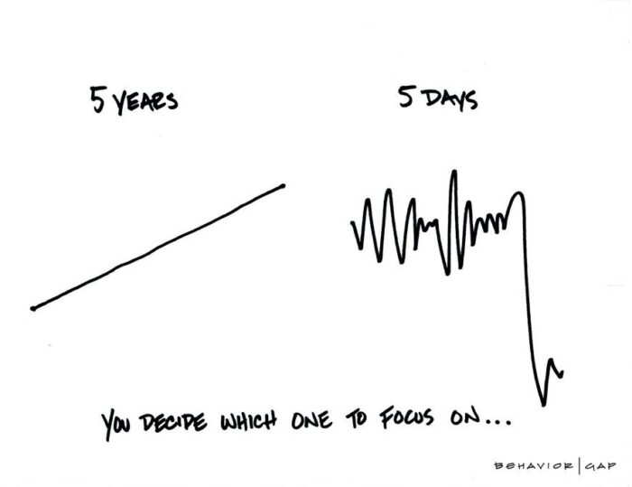 5 year knee jerk stock chart