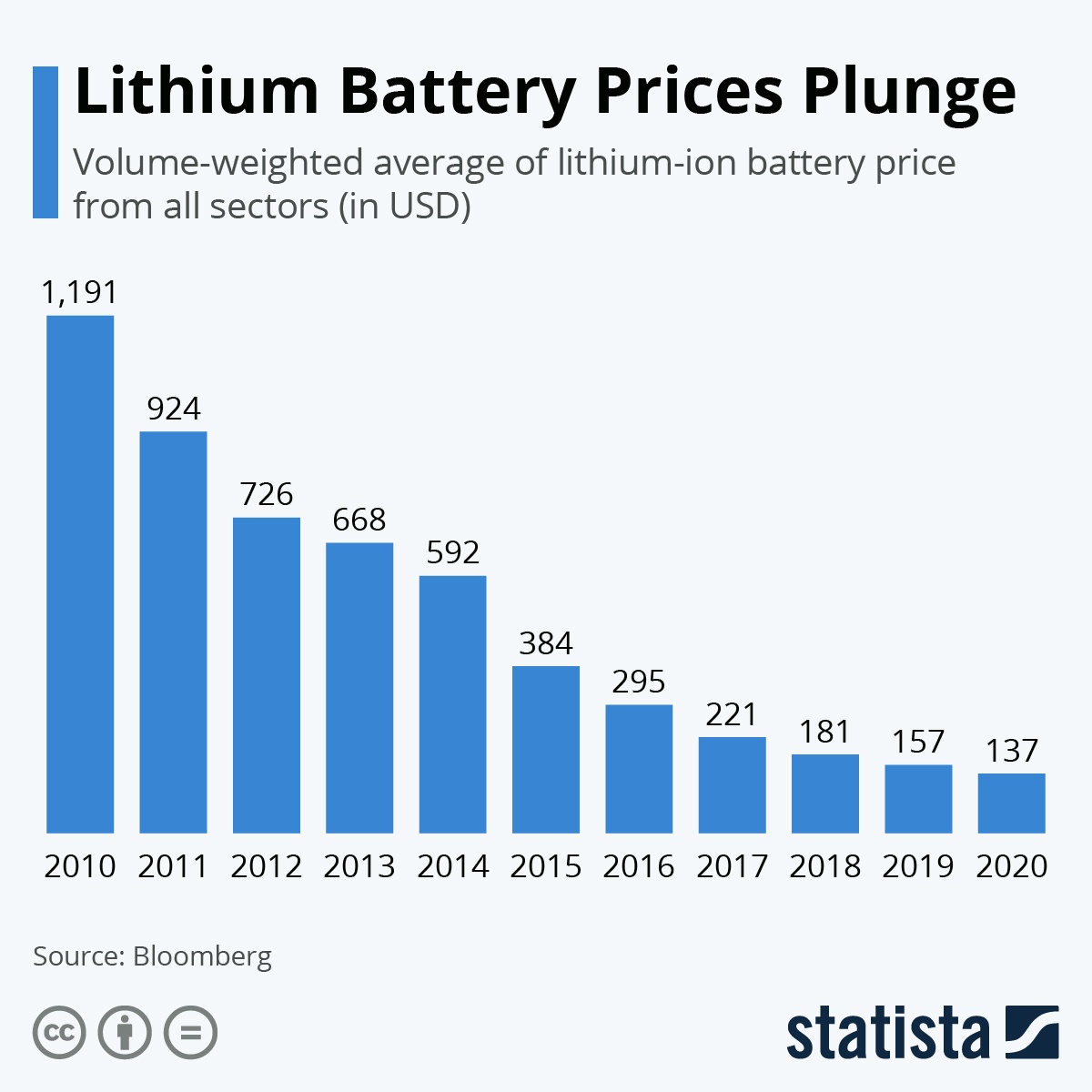 Lithium Battery Prices