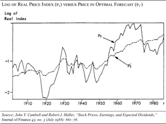 predicted stock prices based on the DCF model