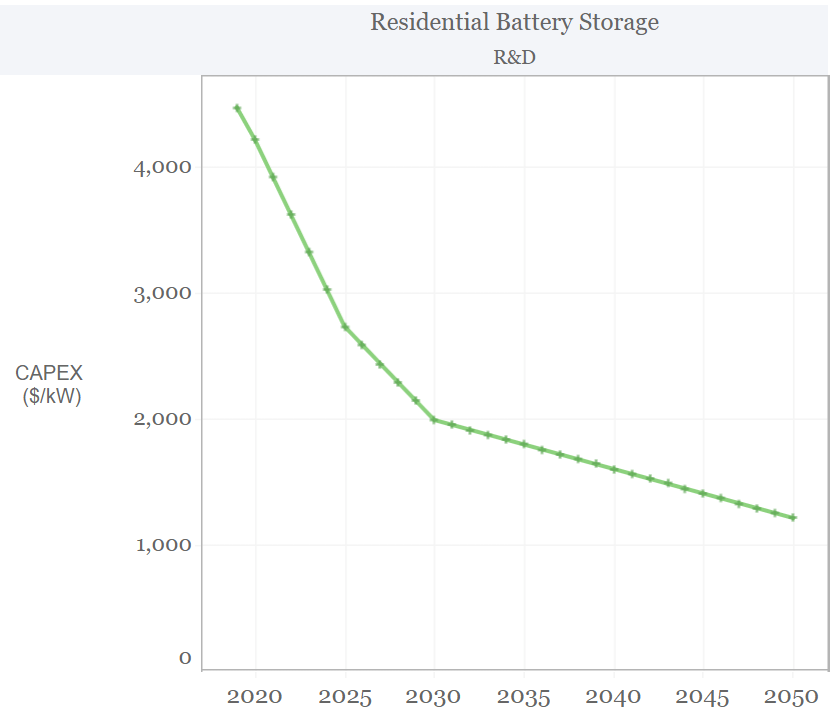 residential battery storage