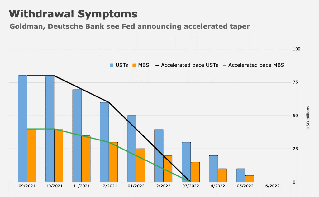 withdrawal symptoms fed announcement